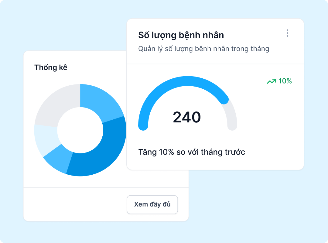 Báo cáo chi tiết